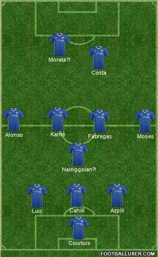 Chelsea Formation 2017