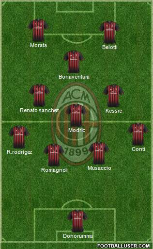 A.C. Milan Formation 2017