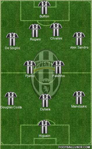 Juventus Formation 2017