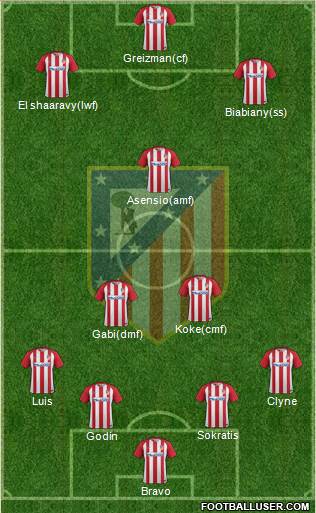 C. Atlético Madrid S.A.D. Formation 2017