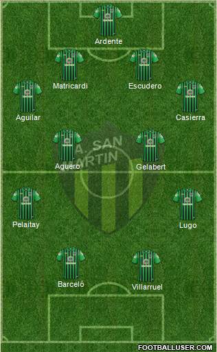 San Martín de San Juan Formation 2017