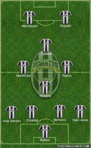 Juventus Formation 2017
