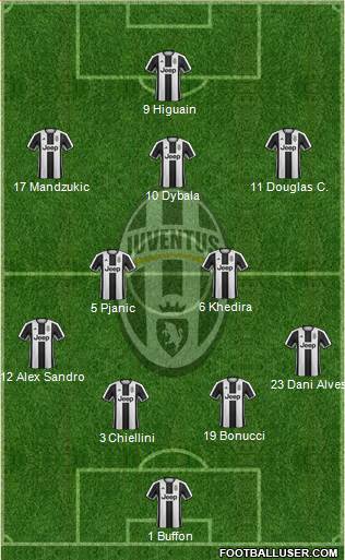 Juventus Formation 2017