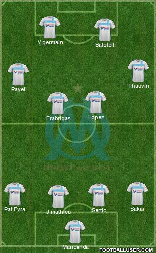 Olympique de Marseille Formation 2017