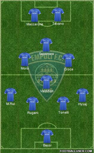 Empoli Formation 2017