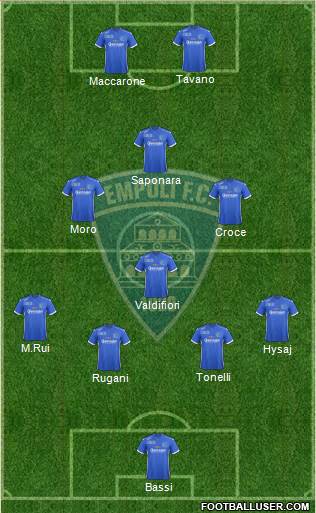 Empoli football formation