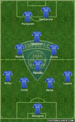 Empoli 4-3-1-2 football formation