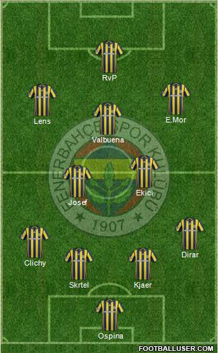 Fenerbahçe SK Formation 2017