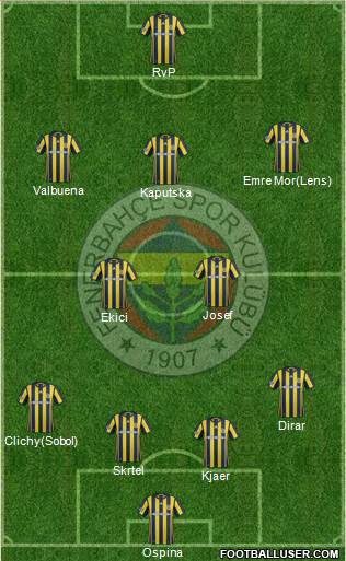Fenerbahçe SK Formation 2017