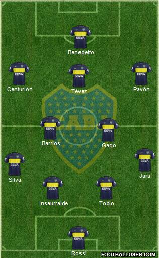 Boca Juniors Formation 2017