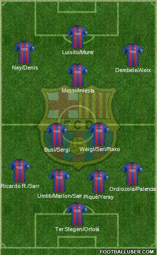 F.C. Barcelona Formation 2017