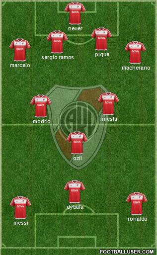 River Plate Formation 2017