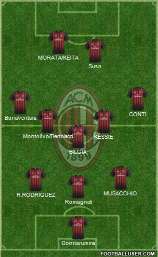 A.C. Milan Formation 2017