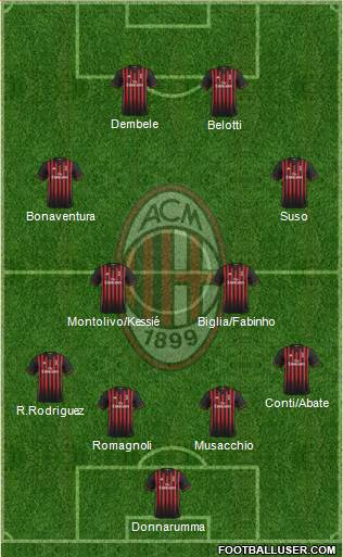 A.C. Milan Formation 2017