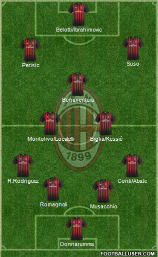 A.C. Milan Formation 2017