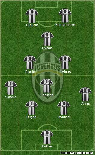 Juventus Formation 2017