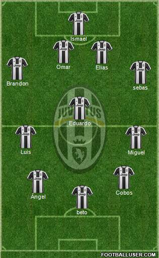 Juventus Formation 2017