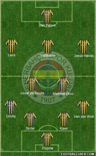 Fenerbahçe SK Formation 2017