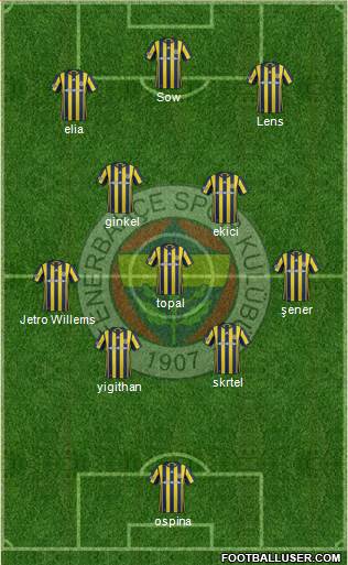 Fenerbahçe SK Formation 2017