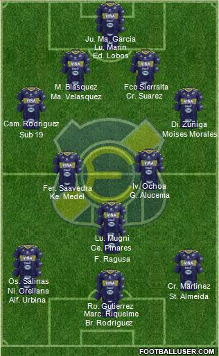 CD Everton de Viña del Mar S.A.D.P. Formation 2017