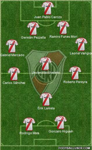 River Plate Formation 2017