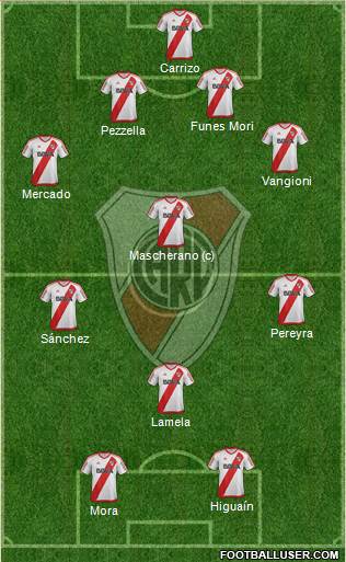 River Plate Formation 2017