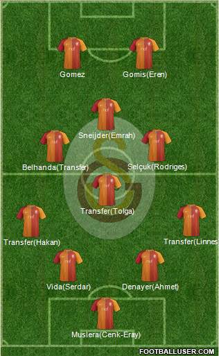 Galatasaray SK Formation 2017