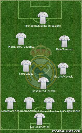 Real Madrid C.F. Formation 2017