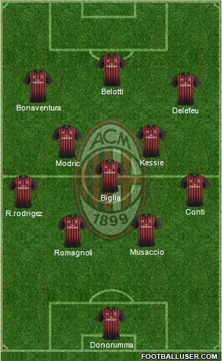 A.C. Milan Formation 2017