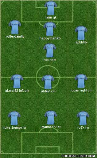 Manchester City Formation 2017