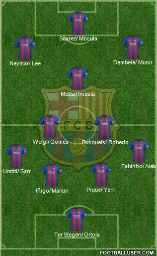F.C. Barcelona Formation 2017