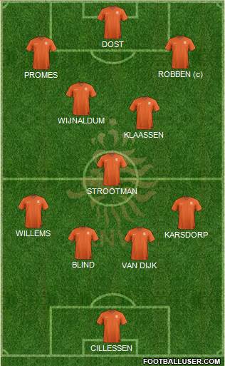 Holland Formation 2017