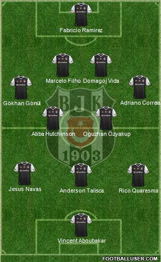 Besiktas JK Formation 2017