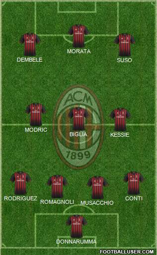 A.C. Milan Formation 2017