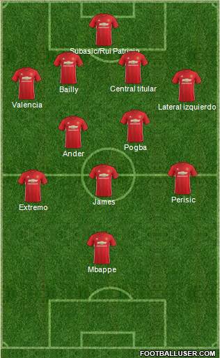 Manchester United Formation 2017