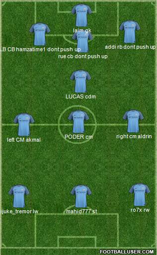 Manchester City Formation 2017