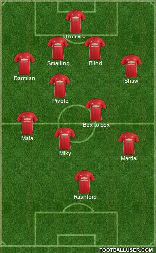 Manchester United Formation 2017