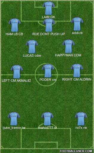 Manchester City Formation 2017