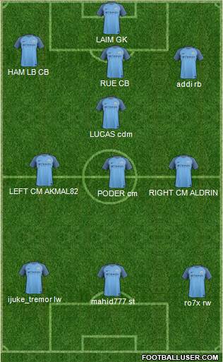 Manchester City Formation 2017