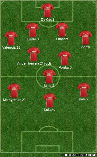 Manchester United Formation 2017