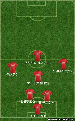 Manchester United Formation 2017