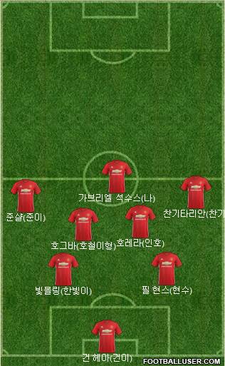 Manchester United Formation 2017
