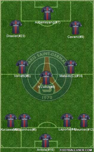 Paris Saint-Germain Formation 2017