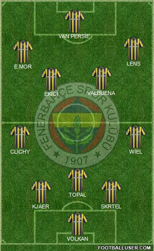 Fenerbahçe SK Formation 2017