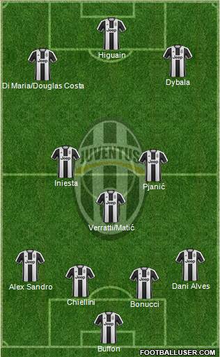 Juventus Formation 2017