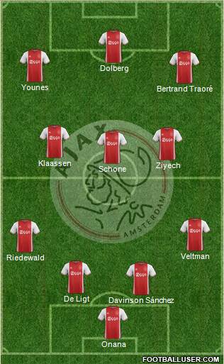 AFC Ajax Formation 2017