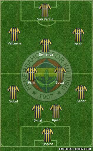 Fenerbahçe SK Formation 2017