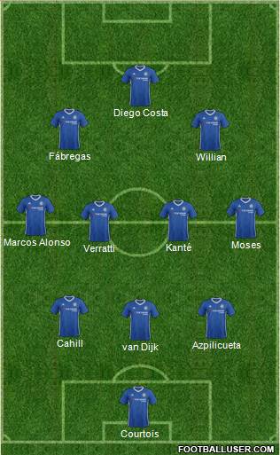 Chelsea Formation 2017