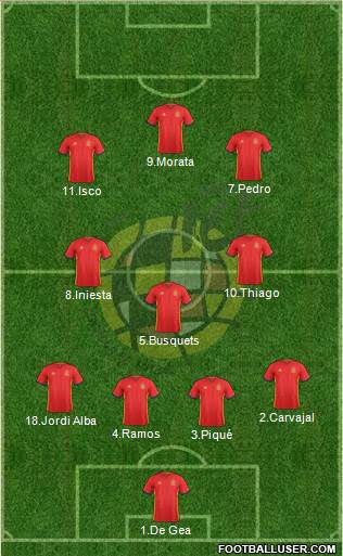 Spain Formation 2017