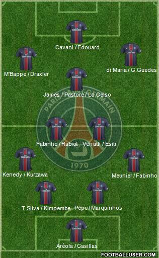 Paris Saint-Germain Formation 2017